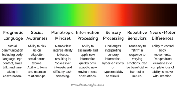 “E’ UNO SPETTRO” non significa ciò che pensi. Quanto c’è